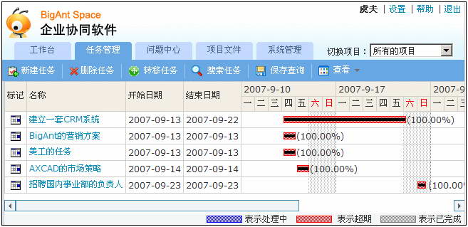 华途AXPM项目管理软件