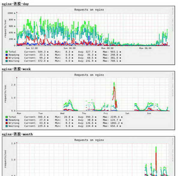 Nginx for Windows Legacy versions