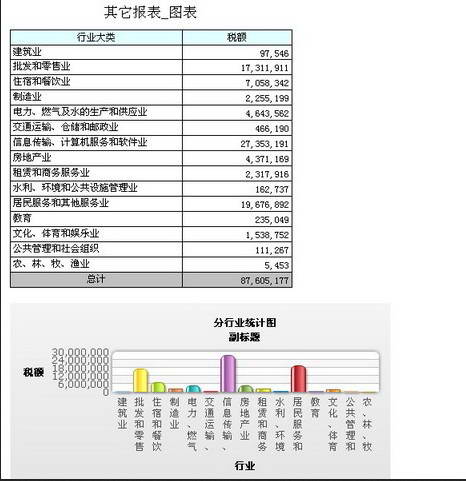 易客报表(ExcelReport)