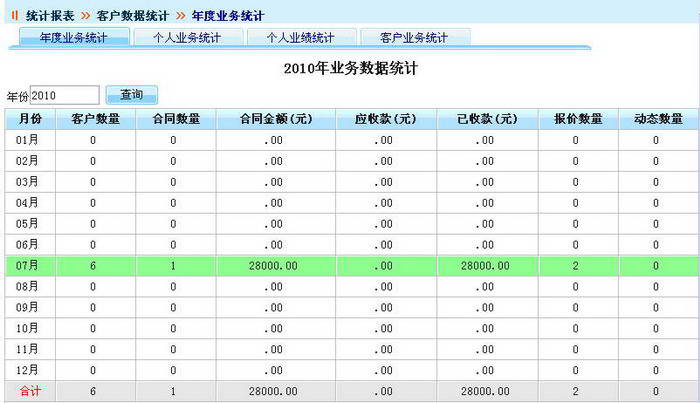 数飞OA办公系统特价版