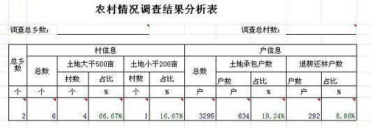 ED数据统计汇总