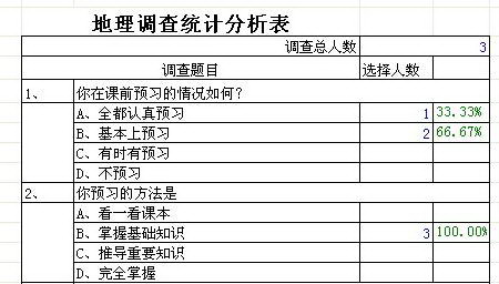 ED数据统计汇总