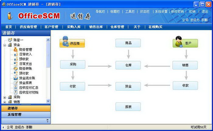 OfficeSCM 进销存系统  网络版(正式版)