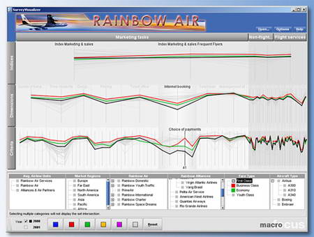 SurveyVisualizer