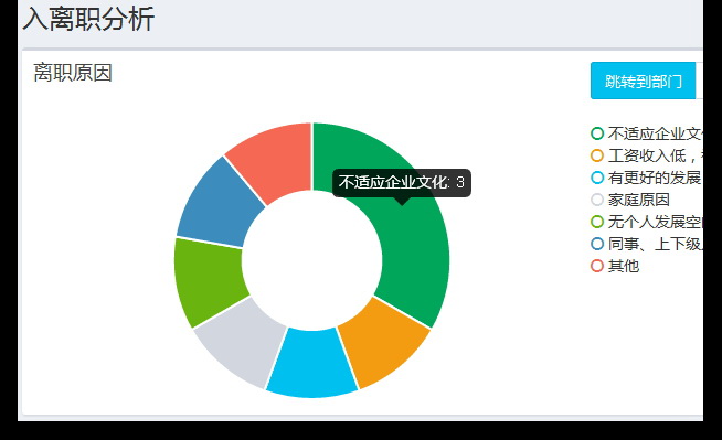 人事宝考勤管理系统