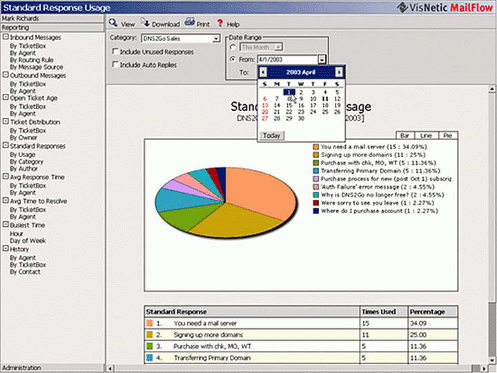 VisNetic MailFlow