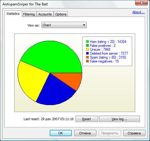 AntispamSniper for The Bat! pro