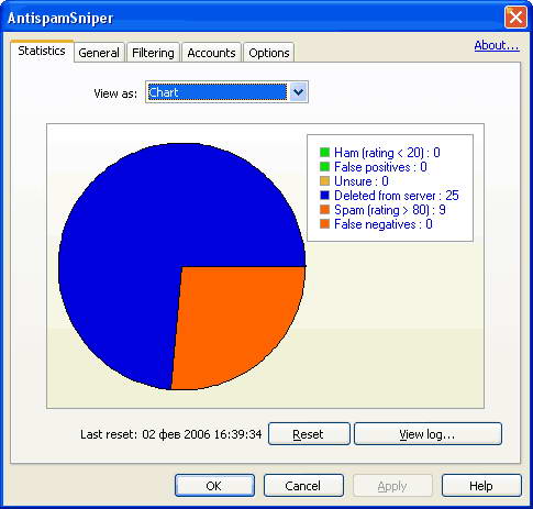 AntispamSniper for Outlook