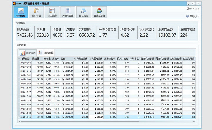 2016添翼淘宝直通车助手-爆款版