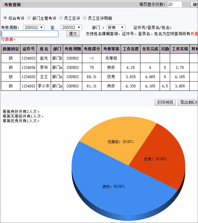 雷速考核管理系统