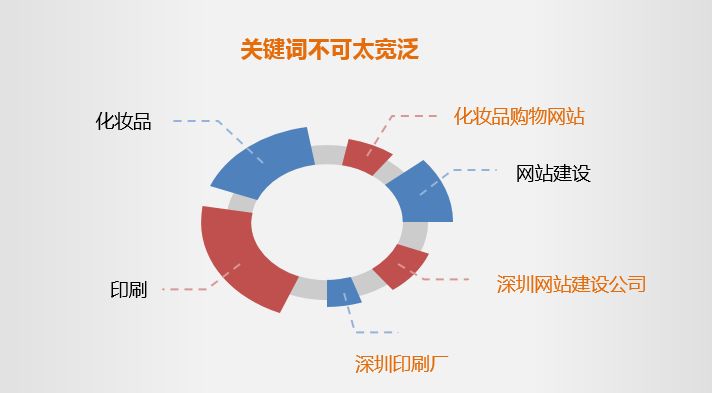 关键词分析工具 Seosuit keywords