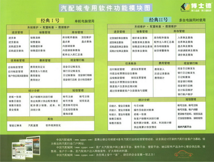 博士德·汽配城经典版1号