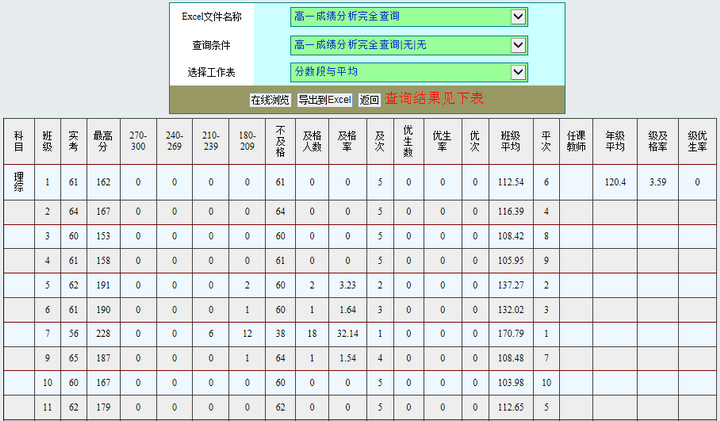 金佛Excel万能在线安全查询