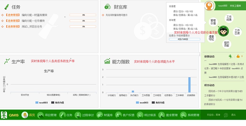 企业量化管理系统