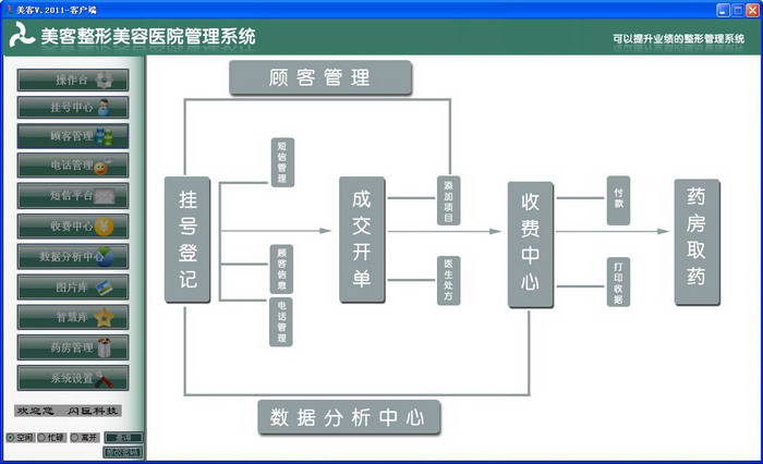 美客整形美容医院管理系统