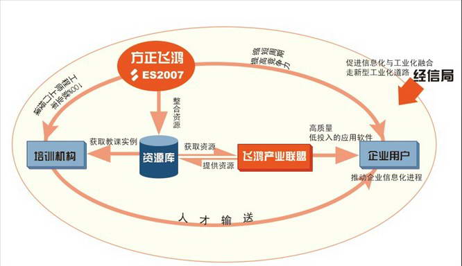 方正飞鸿企业流程管理软件