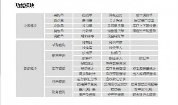 象过河进销存仓库管理行政办公事业版