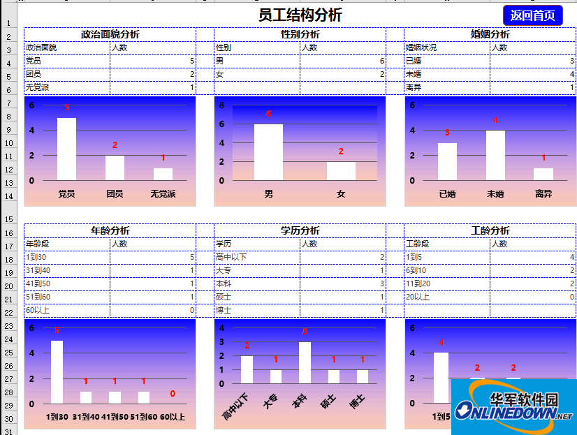 人事管理记录查询系统(Excel办公应用)