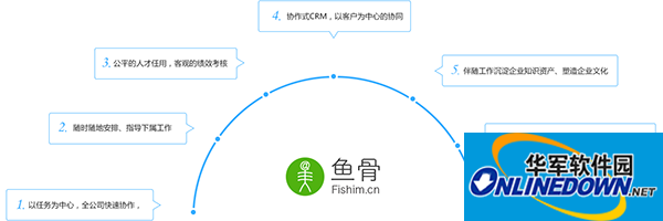 鱼骨办公平台Mac版