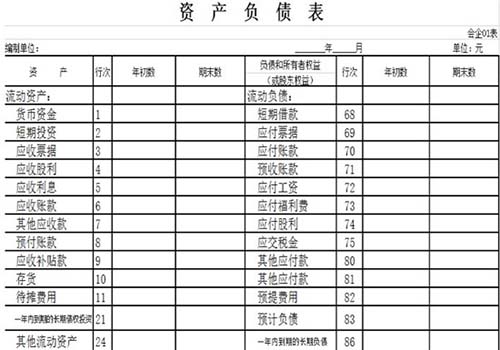 财务报表模板