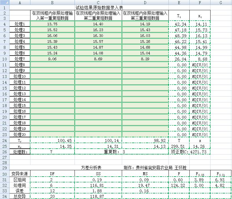 方差分析软件