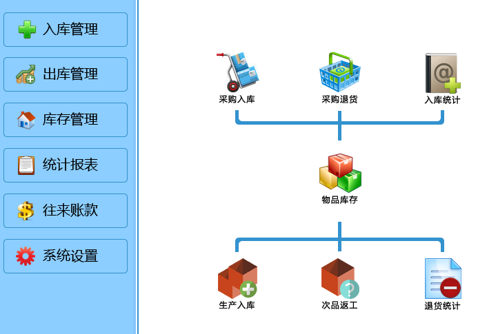 办公用品仓库管理软件