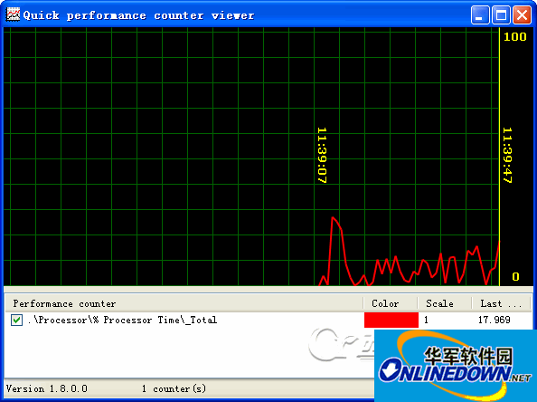 监视系统性能(Quick Performance Monitor)