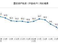 固定资产投资造价计算