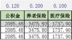 飞波个调税和四金计算器