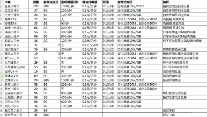 联通选号助手