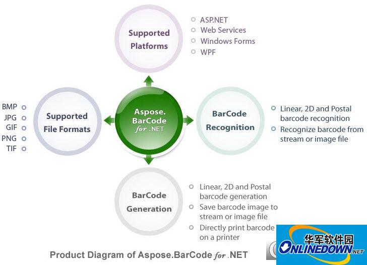 Aspose.BarCode条形码生成和识别组件