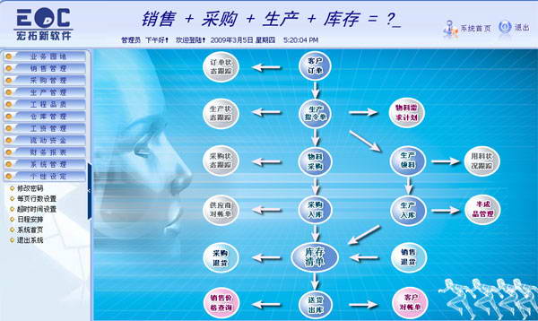 EDC生产管理软件