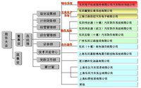 东风酒吧经营软件演示版