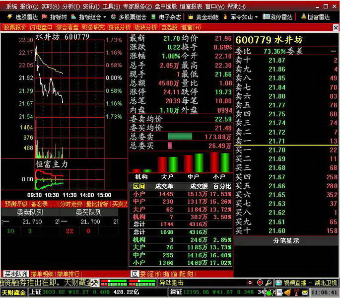 掌股专家V6专业版