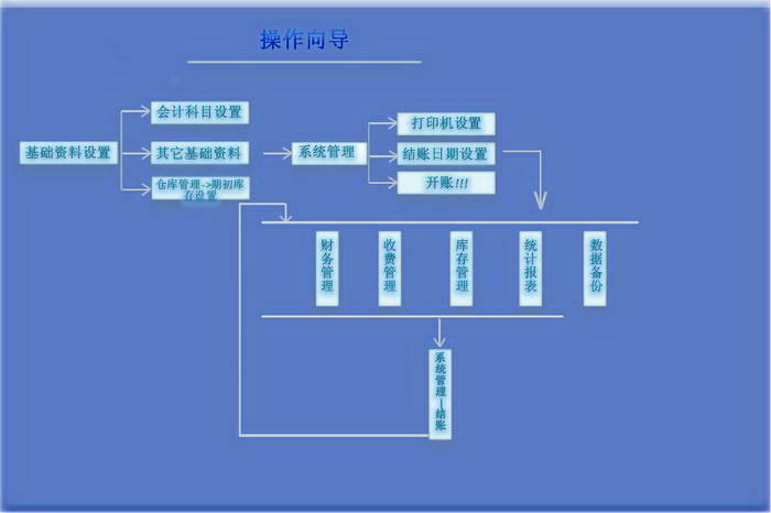 幼儿园理财天使