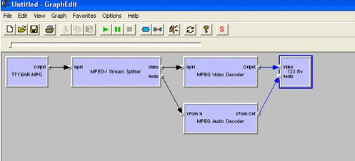 Mainmedia F4V Encoder directshow SDK