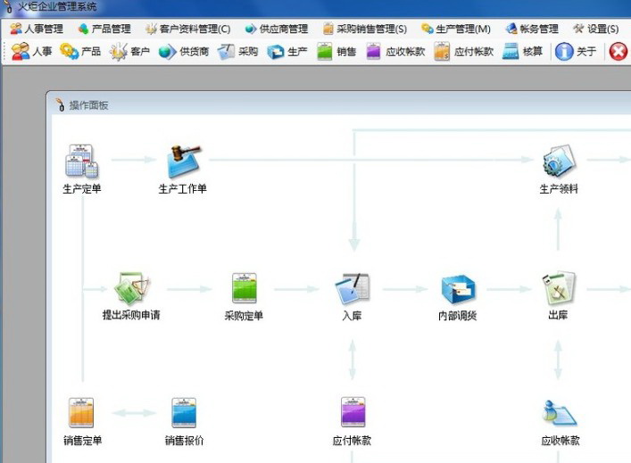 火炬企业管理系统