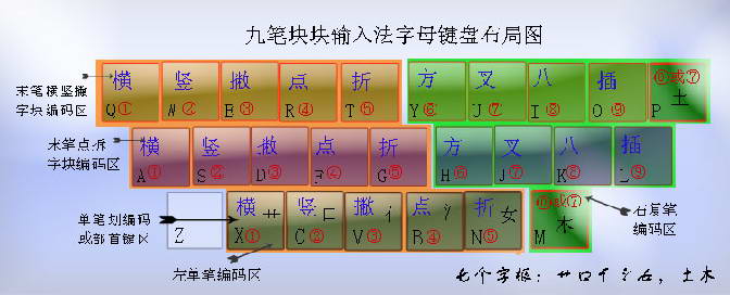 极点九笔输入法