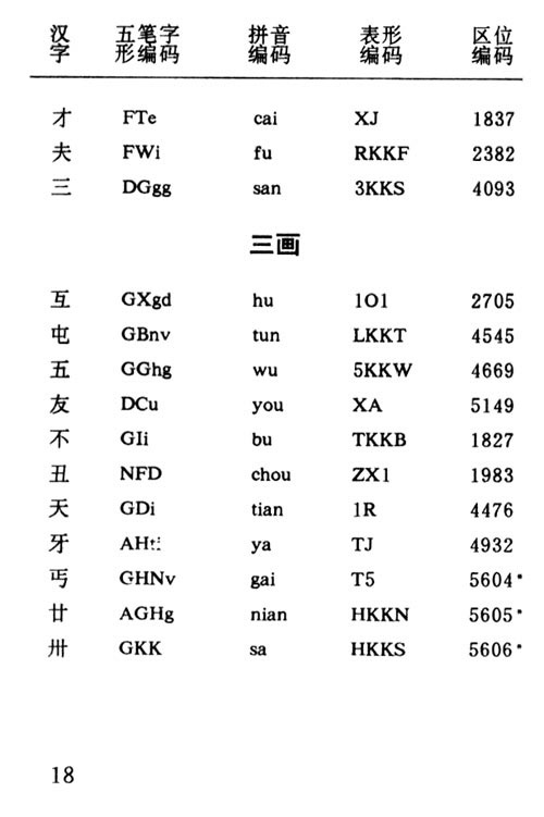 表形码万能词库31键符号版