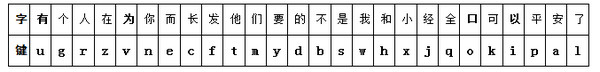 字组字输入法