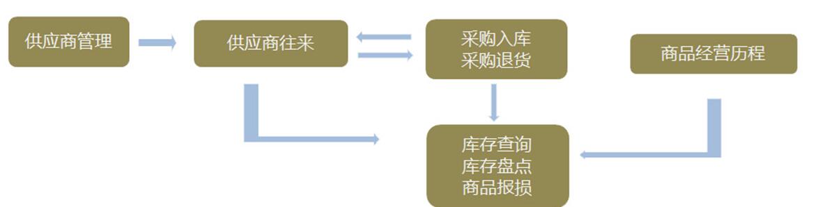 管家乐体育场馆管理系统V2