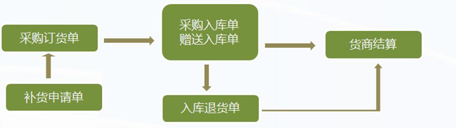 管家乐服装鞋帽管理系统V6