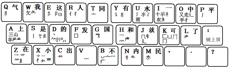 元码输入法（UNICODE 75000 大字符集版）