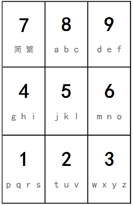 T9拼音输入法 PC版