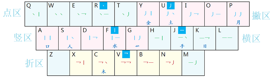 现代二笔输入法