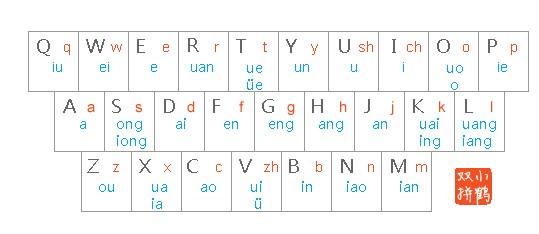 小鹤双拼飞扬输入法