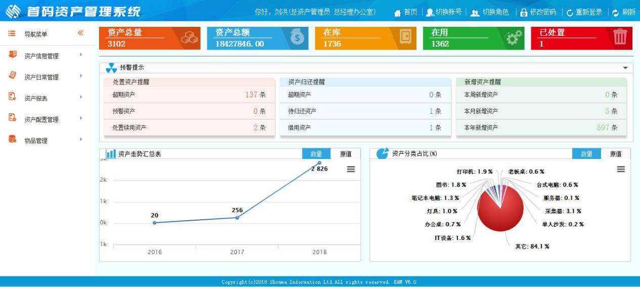 首码资产管理系统