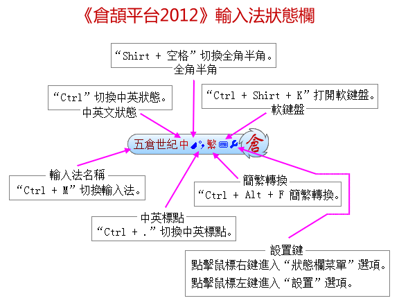 仓颉输入法