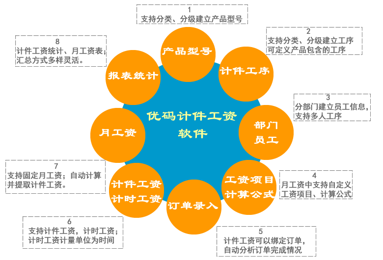 优码计件工资软件旗舰版