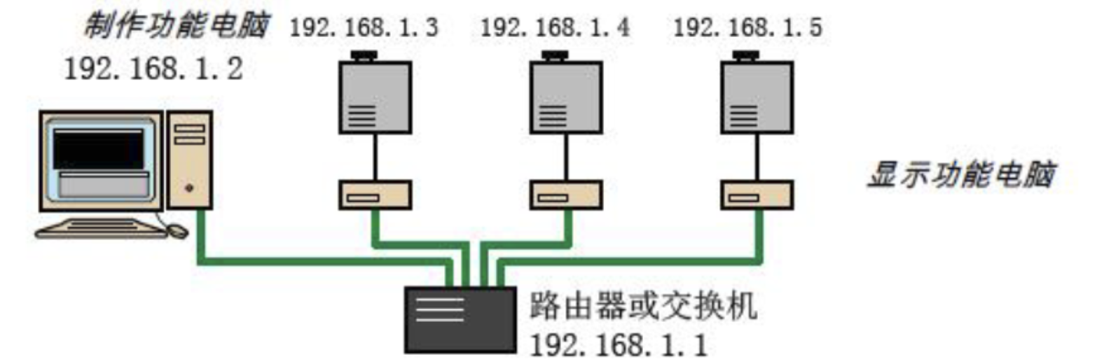 局域网多主机视频同步播放软件showlogix